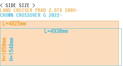 #LAND CRUISER PRAD 2.8TX 2009- + CROWN CROSSOVER G 2022-
